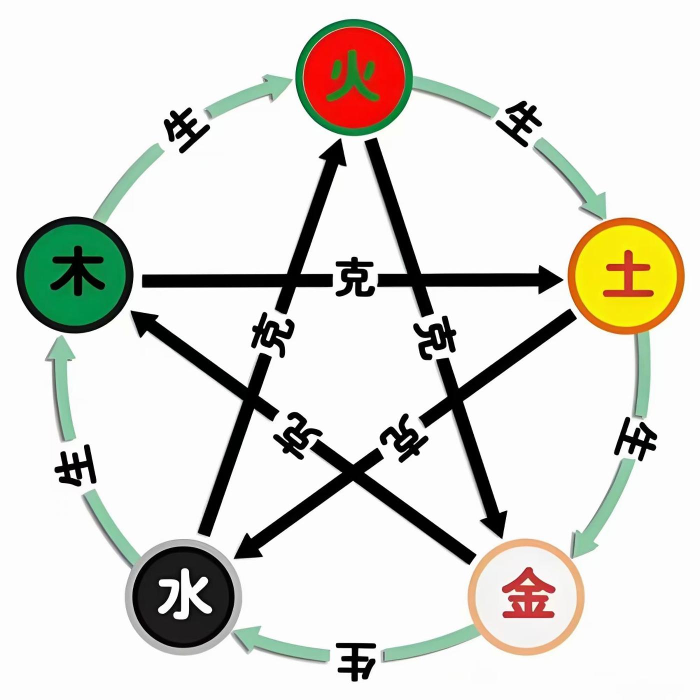 原图 76