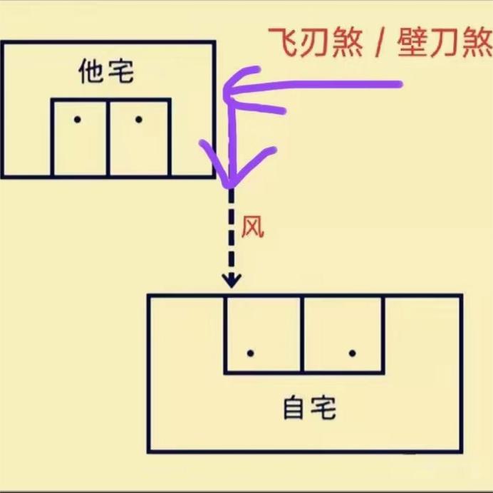 原图 128